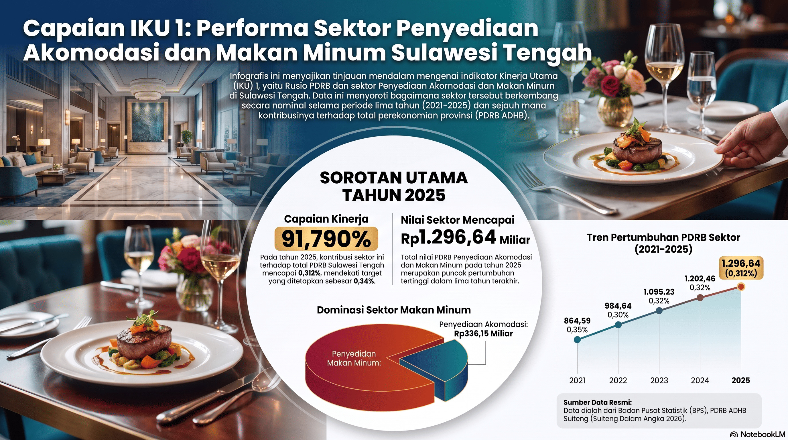 Infografis IKU Makan Minum